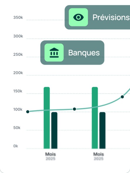 Graphique de prévisions de trésorerie